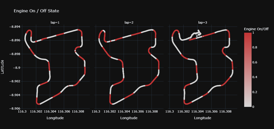 Engine On/Off State based on Lap