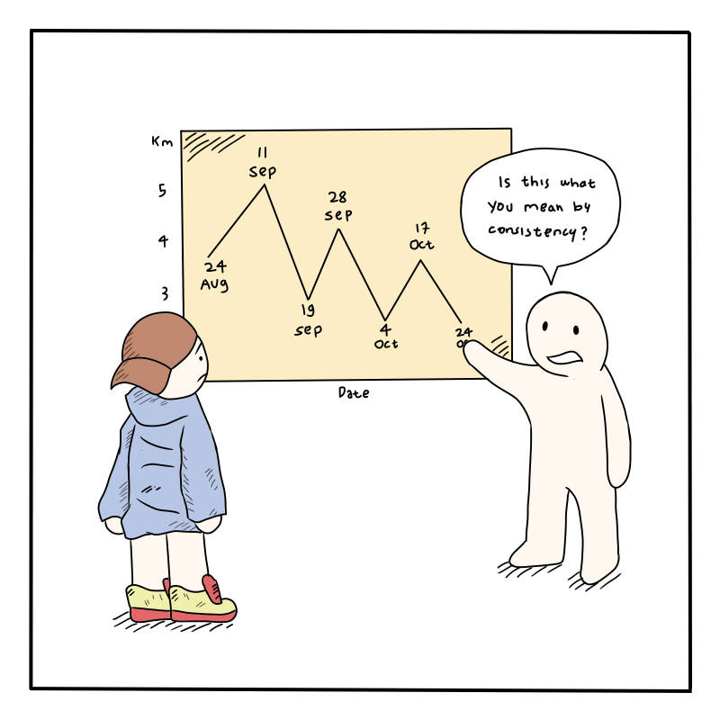 Running consistency illustration