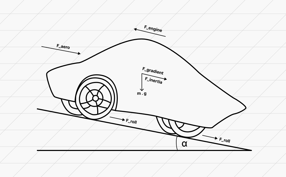 Vehicle Dynamics Diagram